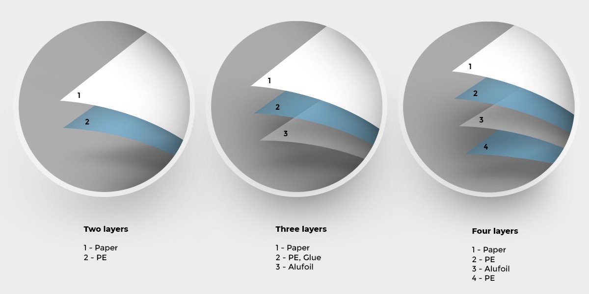 different_structures_available